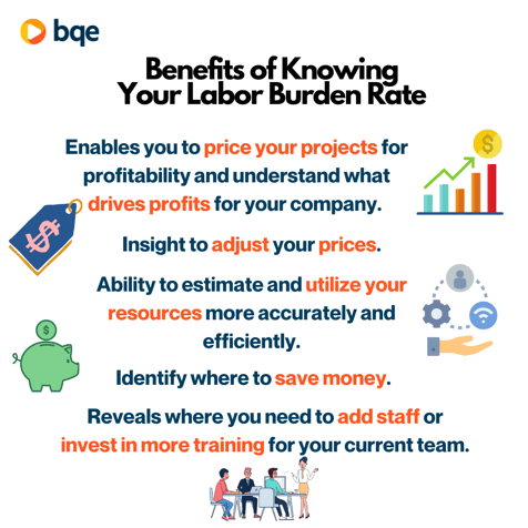 Benefits of Knowing Your Labor Burden Rate