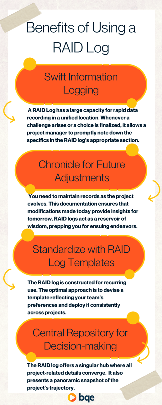 Business Documents on X: What Does the RAID Acronym Mean in Project  Management?   / X