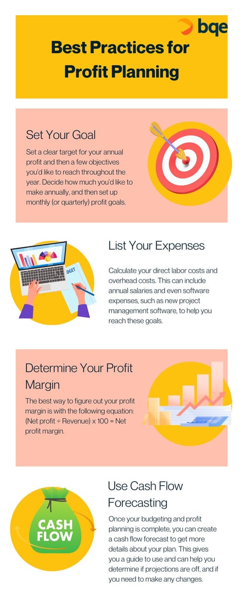 Best Practices for Profit Planning