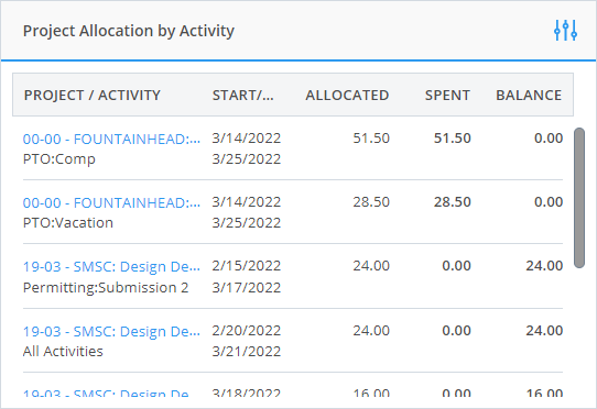 CORE-Project-Allocation