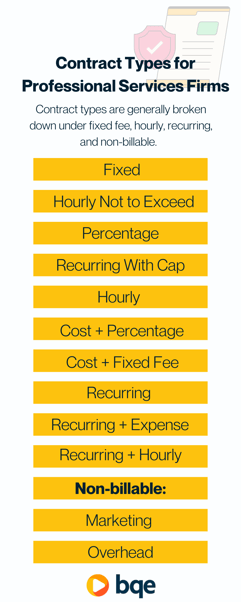 Contract Types for Professional Services Firms