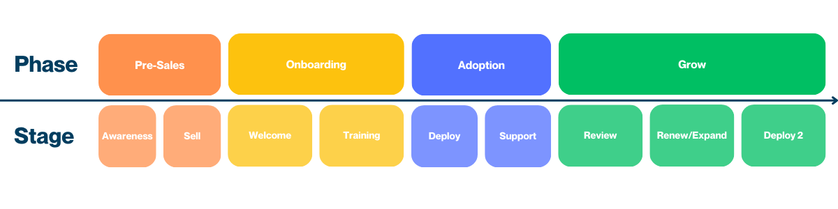 Customer Journey Diagram - BQE Blog