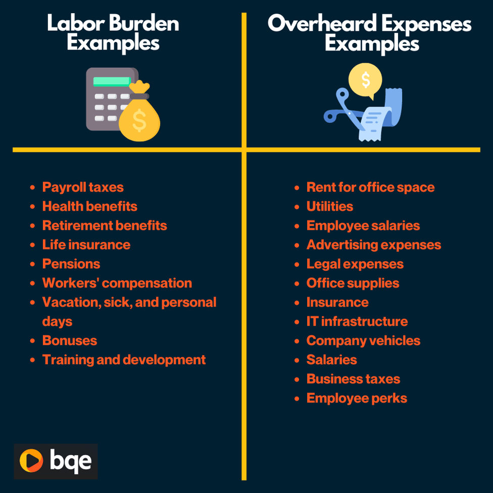 Labor Burden vs. Overhead Expense: What’s the Difference?