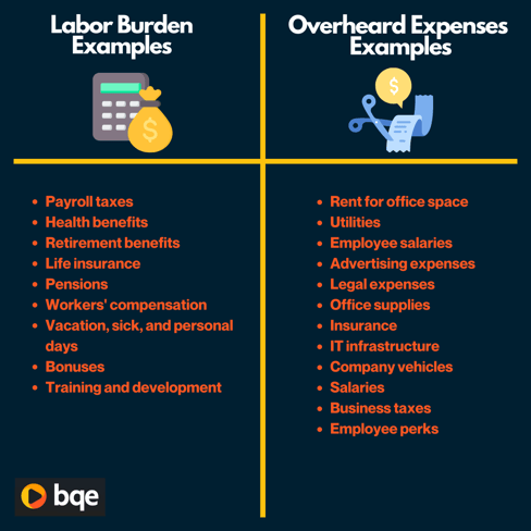 Examples of Labor Burden vs Overhead Expenses