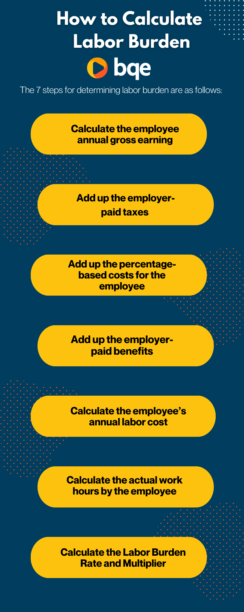 What Is Labor Burden In Xactimate at Bruce Macias blog