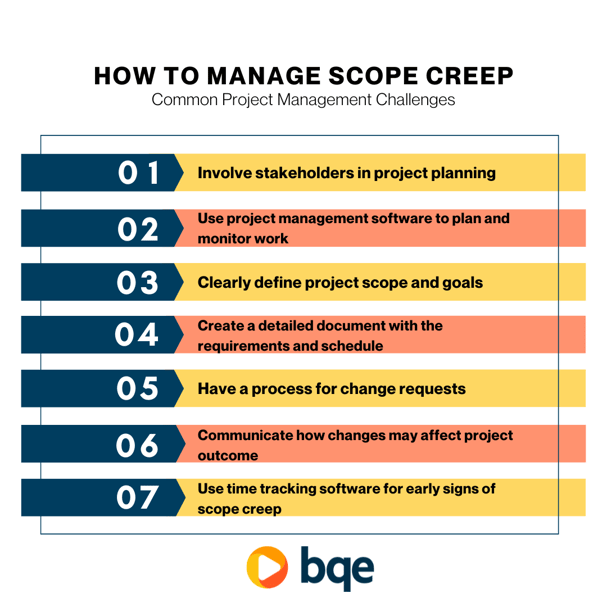 How to Manage scope creep - common project management challenges