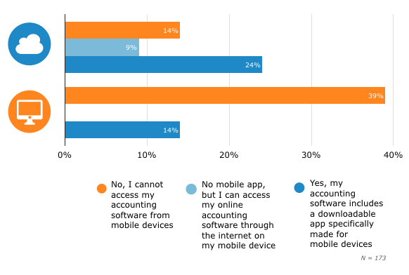 2-mobile-apps-cloud-v-onpremise
