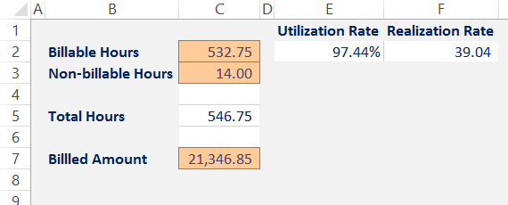 Figure 1- 1 Utilization and Realization Rate Calculations
