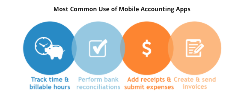 Most Common Use of Mobile Accounting Apps