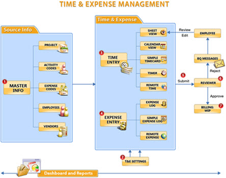 Time-and-ExpenseManagement