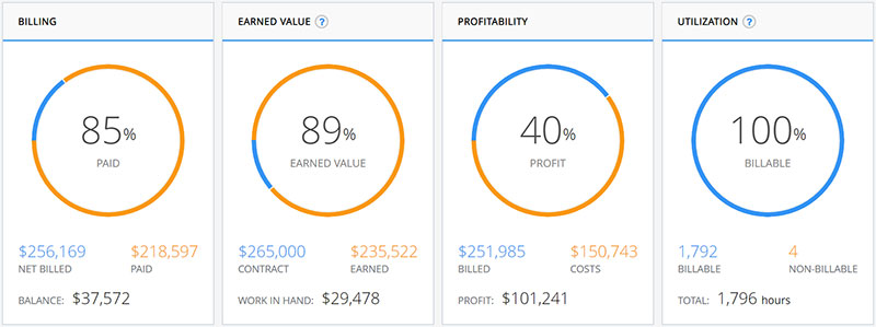 Core Dashboard