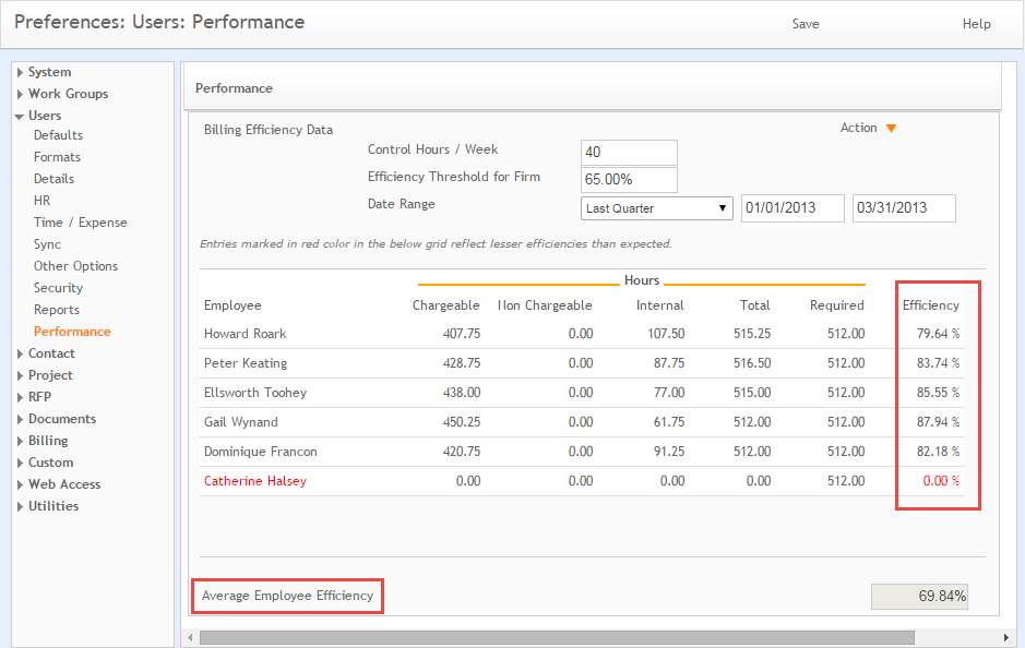 pref users performance