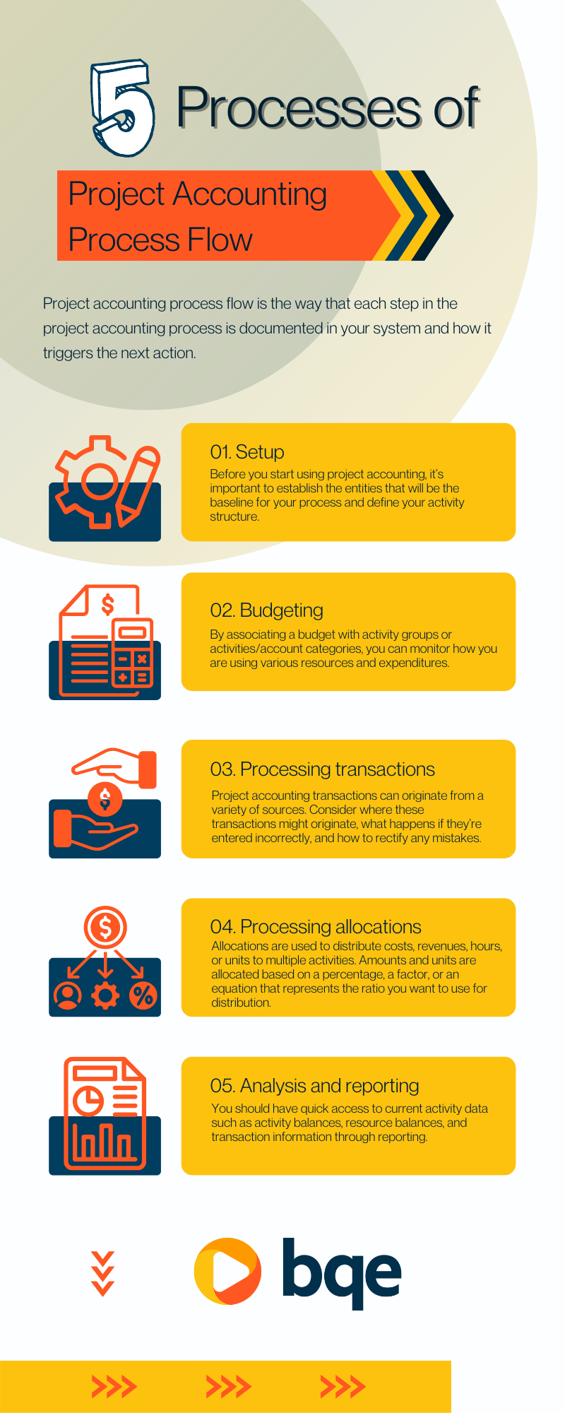 Understanding Project Accounting Process Flow