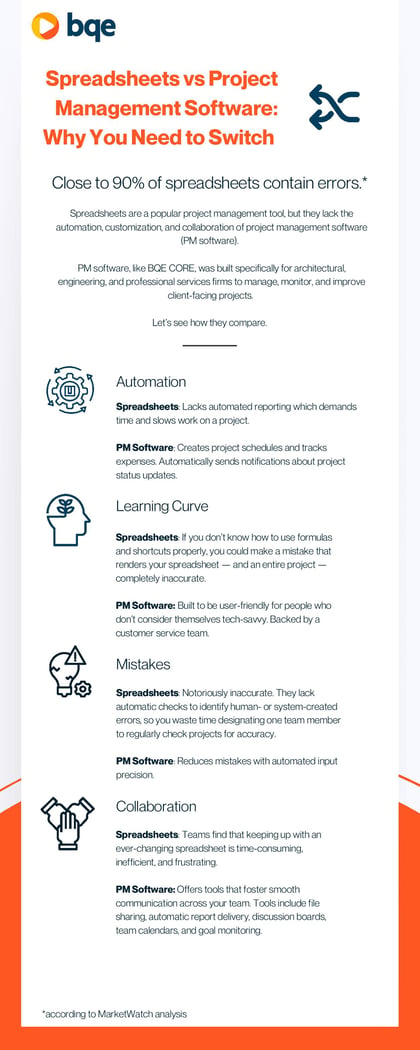 Spreadsheets vs Project Management Software Why You Need to Switch - Infographics-page-001