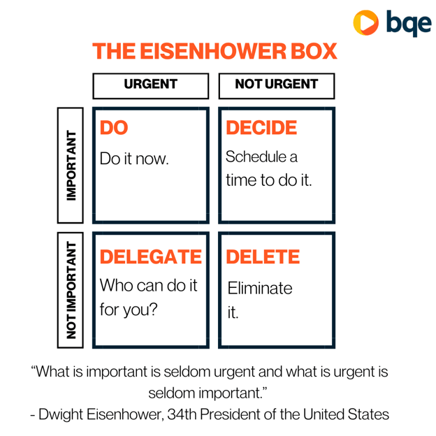 The Eisenhower Box (1)