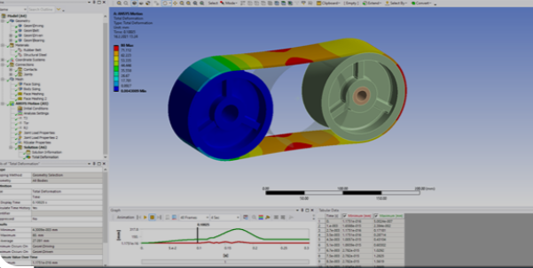 best engineering design software ansys 2
