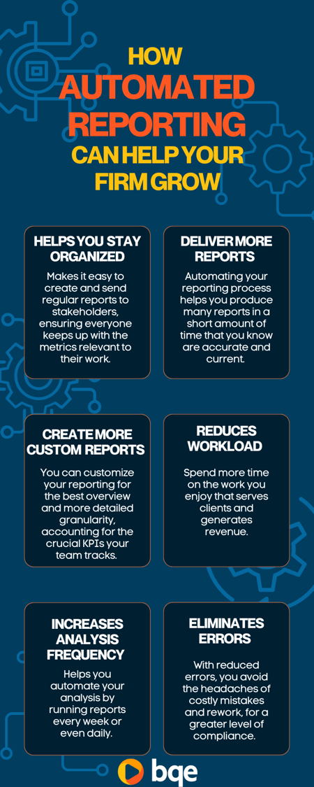 how automated reporting can help your firm grow