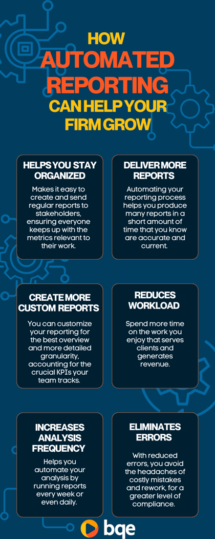 how automated reporting can help your firm grow