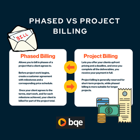 phased milestone billing vs project billing  (1)