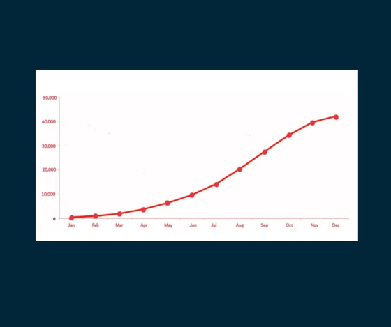 s curve project management