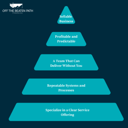 A diagram of a business

AI-generated content may be incorrect.