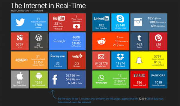The Internet in Real-Time Featured Image